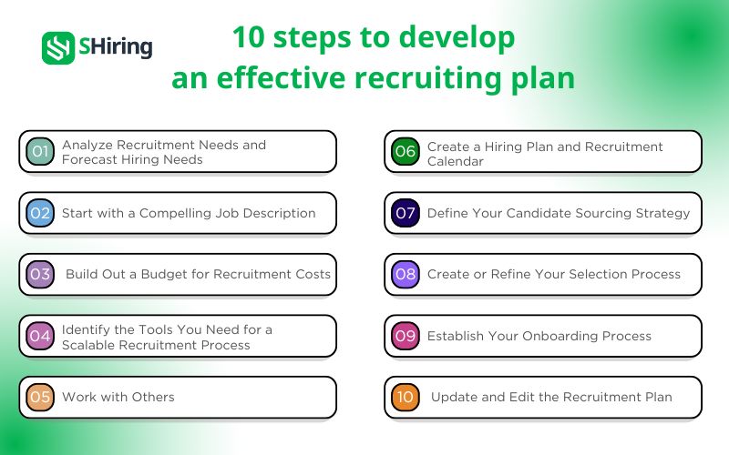 10 simple steps to create an effective recruiting plan.