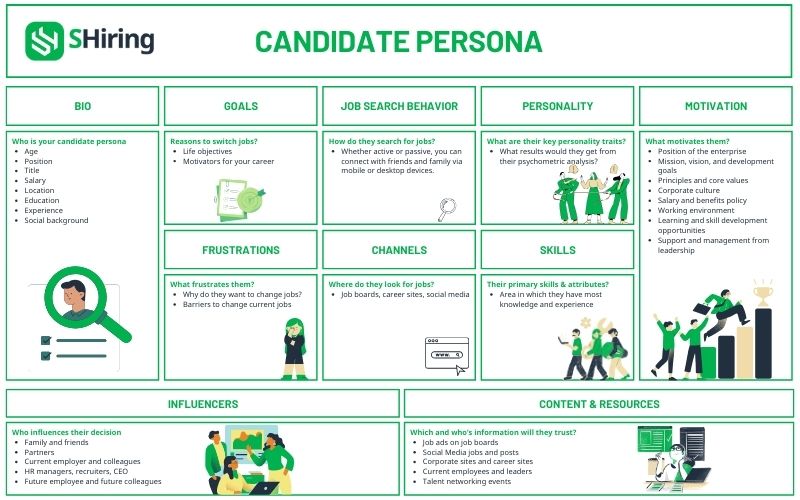 Conduct research and build an ideal candidate persona