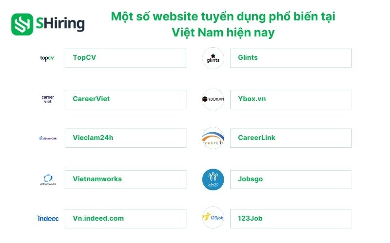Một số website tuyển dụng phổ biến tại Việt Nam hiện nay